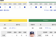 【虎実況】阪神　VS　ヤクルト（甲子園）　５/１８（土） １４：００〜