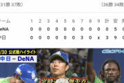 【朗報】中日ドラゴンズ、ついに強竜打線が爆発してしまう