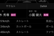 DeNAドラ1小園151キロｗｗｗｗｗｗｗｗｗｗ