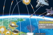 北朝鮮化してるなこいつら 【韓国国防費】 「２３年度国防予算案」　４．６％増の５．８兆円[08/30]  [LingLing★]