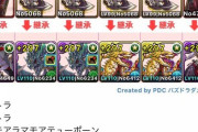 【パズドラ】ガンコラは中級ラマモア入りダンボ11〜14編成が旨い！PT編成例