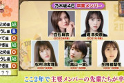 【乃木坂46】生田絵梨花の太田プロ新アー写、早くも日テレバラエティー番組で使用される・・・