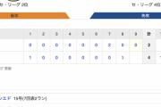 【巨人試合結果！】<巨人 4-2 中日> 巨人勝利！8回に若林HR！岡本＆大城のタイムリーで逆転！最後はビエイラが締めて逆転勝利！