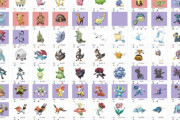【ポケモンSV】「ニャオハ」二足歩行確定の上に超強力特性確定か？