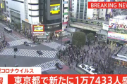 【1/29】東京都で新たに1万7433人の感染確認　新型コロナウイルス