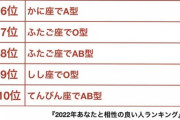 【元SKE】北川綾巴と2022年相性の良い人がこちら…