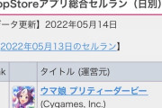 ウマガイジ「ウマ娘は好きだけど、ゲームとしては非常にしんどい」　Twitterで賛同多数