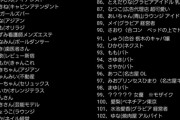 若者にとって恋愛は人生の必修科目から選択科目になった。仕事や趣味の方に力を入れてる模様