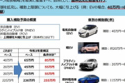【悲報】日本政府「ガソリン価格が高騰しているので、電気自動車の補助金85万円に増やします」