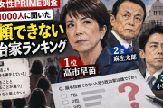 信頼できない政治家ランキングが発表→9位 今井絵理子氏、2位麻生太郎 1位は誰！？