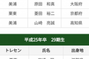 騎手に世代交代の波がきてるよな？