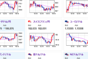 【相場】日銀金融政策会合議事要旨により9月の利下げもなさげ　ドル円は1ドル147円台前半～半ばに円安へ