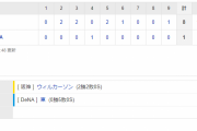 セ･リーグ DB 1-8 T[5/15]　阪神、ようやく５月チーム初連勝！佐藤輝明が大好きハマスタで今季初１試合２発の大暴れ！！