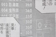 ★【ワートリ】実力以上の結果を出す理由がショボく感じて、そんな程度の思いの力で12位だった那須隊が上位に来て欲しくないってことじゃないんか？