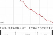 【画像】スマスロヴヴヴ「三日で2万枚やられた者です。気になってデータ見てみたら凄いことになってました笑」