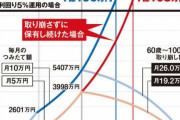 新NISAを使って「1億円を築く」方法。有識者が教える“オススメ銘柄と枠の使い方”