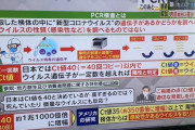 「５Ｇがコロナ拡散」「ＰＣＲは風邪も検出」…生活・メディアに不満強いと偽情報信じる傾向