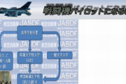防衛省、パイロットに育成費返還を義務付け制度検討、自衛官の早期退職防止…5年で5億円必要！