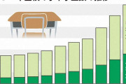 不登校の小中学生、34万人で過去最多　3割超「やる気出ない」文科省