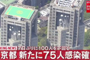 【7/8】東京都で新たに75人の感染確認　7日ぶりに100人下回る　新型コロナウイルス