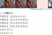 【パズドラ】編成難易度低め獄練ミストバーン、こんなの誰でもシステム組めるじゃんwwwww