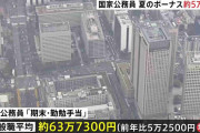 国家公務員に夏のボーナス　去年より約5万円アップ