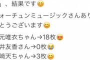 【櫻坂46】おもむろな武元唯衣推しなカラタチ前田さんwwwww