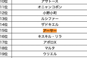 【緊急事態】※ｱｶﾝ※「〇〇に投票しましたwww」人気投票ガチャのランキング、とんでもない事になってしまう・・・【モンスト】