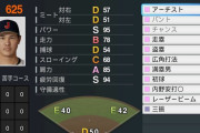 【画像】プロスピ「大谷は盗塁Aに変更します」パワプロ「大谷？盗塁Eでしょw」