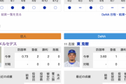 【巨人実況】vs DeNA(2回戦)！ 先発はメルセデス！捕手は大城！岡本は今日も欠場