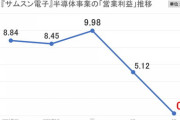 韓国『サムスン電子』半導体の墜落。利益は台湾『TSMC』の1／50に過ぎない