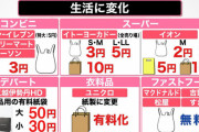 【悲報】レジ袋有料化、ウザすぎる