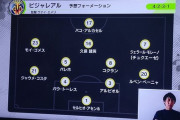 ビジャレアルの開幕戦、久保建英トップ下スタメンはあるか