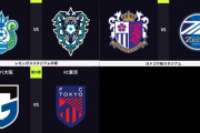 ◆Ｊ１◆25節 G大坂×FC東京、C大坂×町田、湘南×福岡の結果