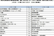 2020年 新語・流行語大賞候補に「アベノマスク」や「3密」など30語がノミネート