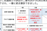 【当然速報】原英史氏、立憲・森ゆうこ前参院議員に二審も勝訴　毎日新聞のデマ記事で名誉毀損