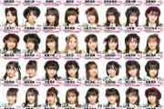 AKB4817期生 このままだと30人合格wwwwwwwww