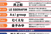【乃木坂46】『2023年ヒット予測』乃木坂から2人も選出！！！