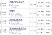 【天皇賞・秋】アーモンドアイは7枠9番