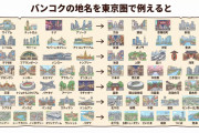 日本人がタイのバンコクの地名を東京圏で例えた結果！【タイ人の反応】