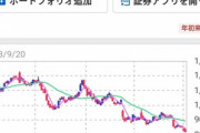 【緊急】おい！ワイのサイバーエージェントの株価下落が止まらんのやが！