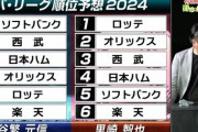 谷繁里崎の2024年セパ順位予想wwwww