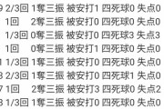 【朗報】藤浪さん、回跨ぎしなければMLBでも普通に通用している事が判明