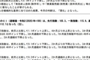 景気動向指数､4年10カ月ぶり｢悪化｣判断 5月の実質賃金は2.9%減(5か月連続マイナス)