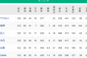 【9/30】●●●●●●●●●●●●●●横浜 ●●●●●●●●●●●広島 ●●●●●●●●●●中日