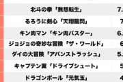 【話題】かめはめ波にキン肉バスターに天翔龍閃！ジャンプ黄金期世代読者に聞いた「好きな必殺技」BEST5！！