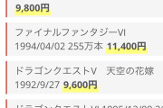 ゲーム機って昔1万円代だったよな？