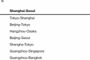 中国の大型連休、2100万人が飛行機を利用。人気旅行先は1位ソウル、2位東京  [9/28]