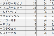 【競馬】キタサンブラック、史上34頭目の顕彰馬に選出