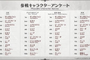 【グラブルVSR】若干今更感もあるズンパス2、今度こそコラボ枠や誰得枠なしで純粋な人気キャラを出すべき？